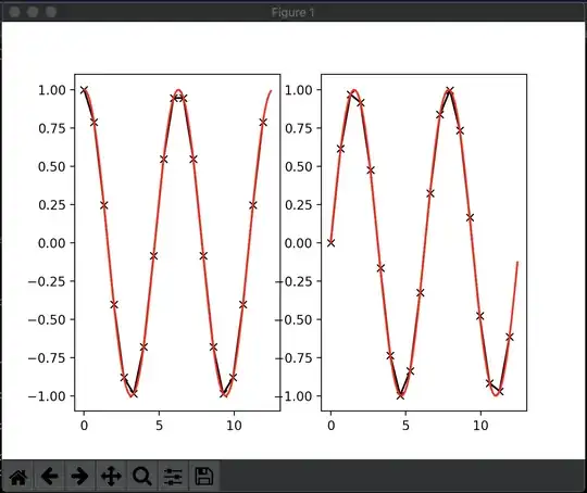 Result with appropriate period