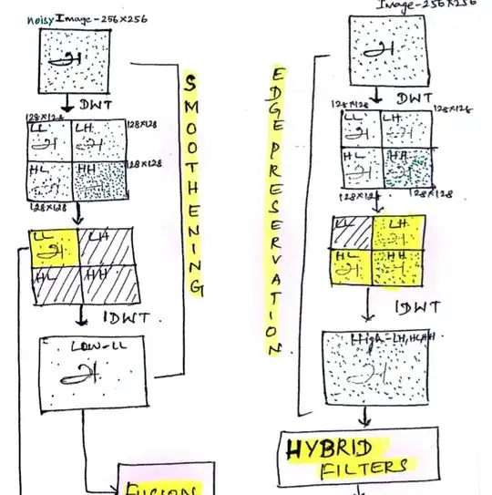 Block Diagram
