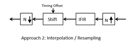 interpolation and resampling