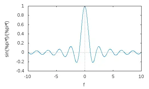 sinc function