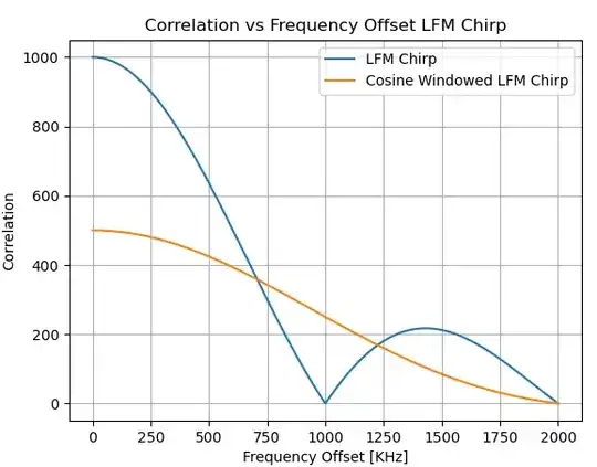 LFM Chirp Correlation