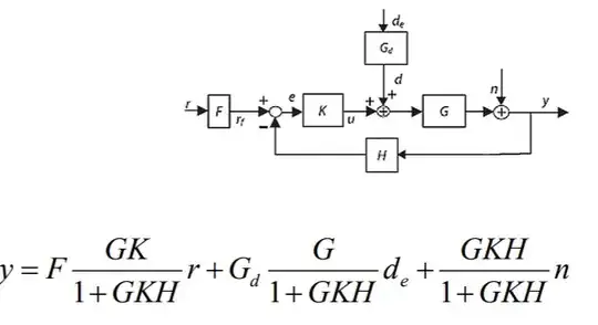 block diagram