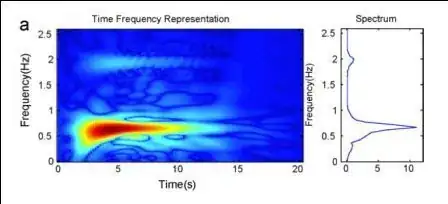 this is example of color graph that i would like to have as a result, by putting an audio as an input