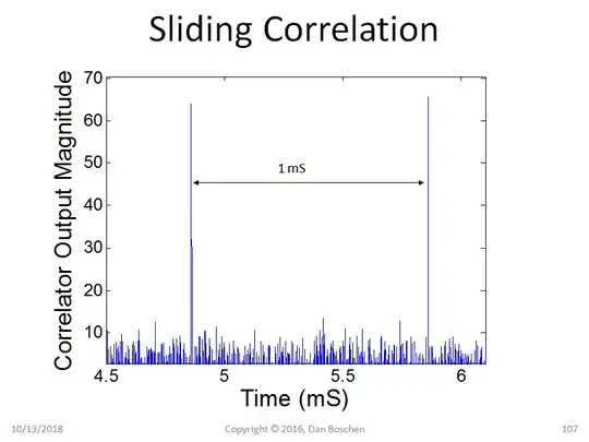 sliding correlation