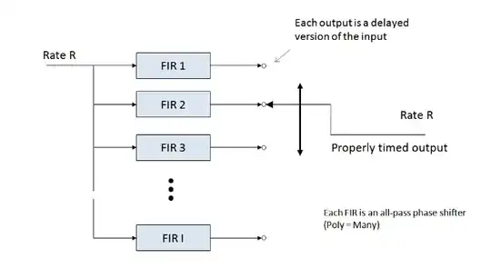 Polyphase Filter bank