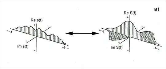 Complex Symmetry Properties