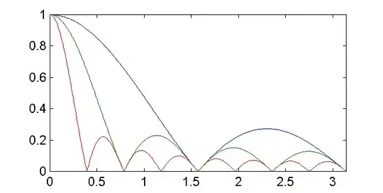 Sinc moving average filter