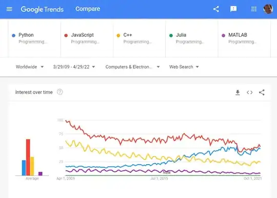 Google trends