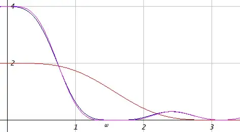 Magnitude frequency responses