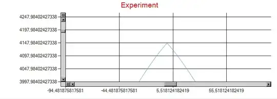 Zoom on peak, without shift