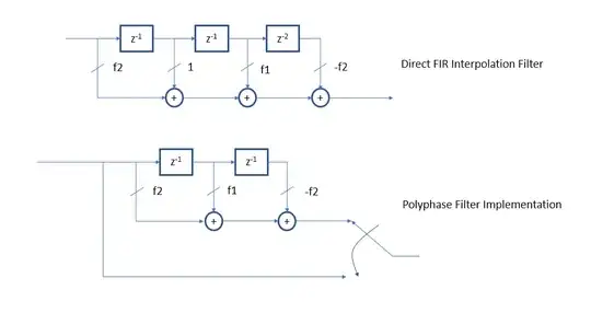polyphase interpolator