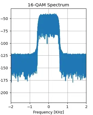 16 QAM 4 samples per symbol