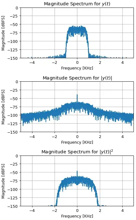 magnitude sampling