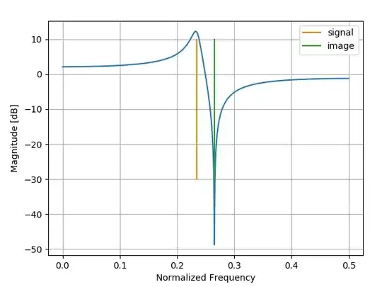 2nd order with peaking freq response