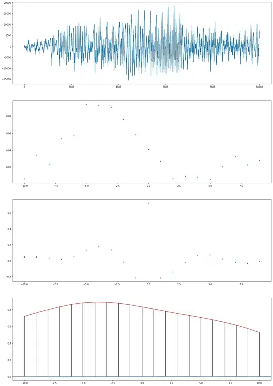 Results with added noise.