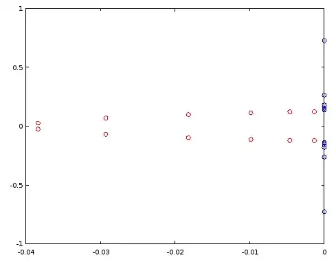 Poles and zeros, filter order 12
