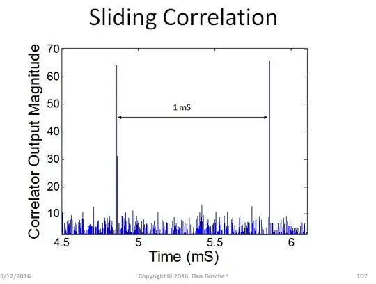 GPS cross correlation