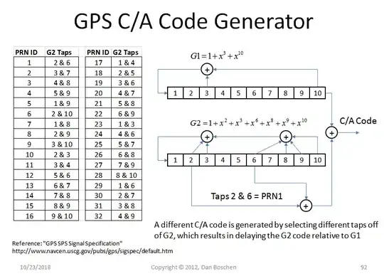 GPS C/A Code Generator