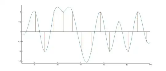 Optimal sampling time