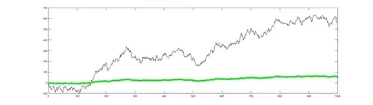 Example inputs and outputs