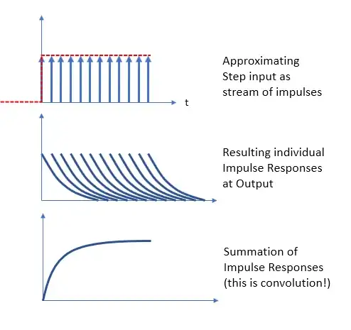 Step Response as sum of impulse responses