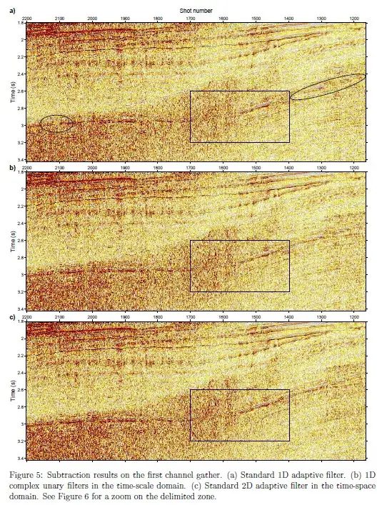 seismic adaptive filtering with unary filters in the wavelet domain