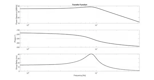 Transfer function of Channel 1