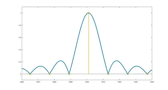 Frequency resolution from FFT
