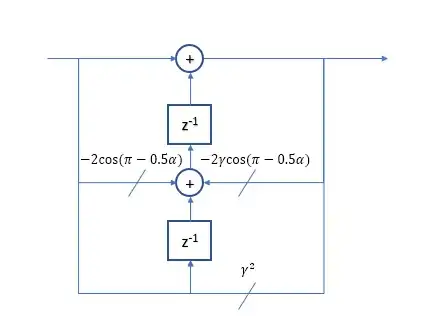 2nd order IIR implementation