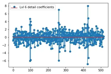 Level 6 detail coefficients