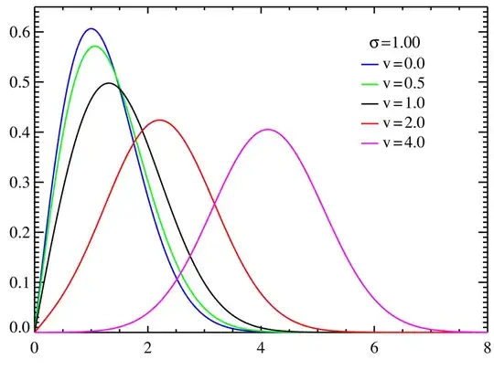 Rcician distribution