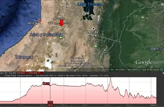 Google Earth view of the Andes between Arica and La Paz