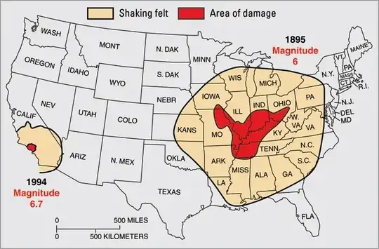 A map of the United States, showing the effects of two earthquakes.  The 1994 Northridge earthquake affected an area consisting mostly of southern California, with a small damage area.  The 1895 New Madrid earthquake affected most of the eastern United States, with a damage area covering large parts of Tennessee, Kentucky, Ohio, Indiana, Illinois, and Missouri.