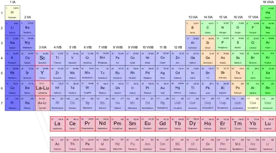 the rare earth elements (REE)