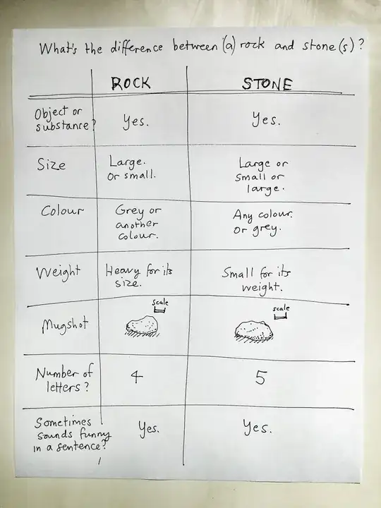 A table about the difficult to put into words difference between ROCK and STONE