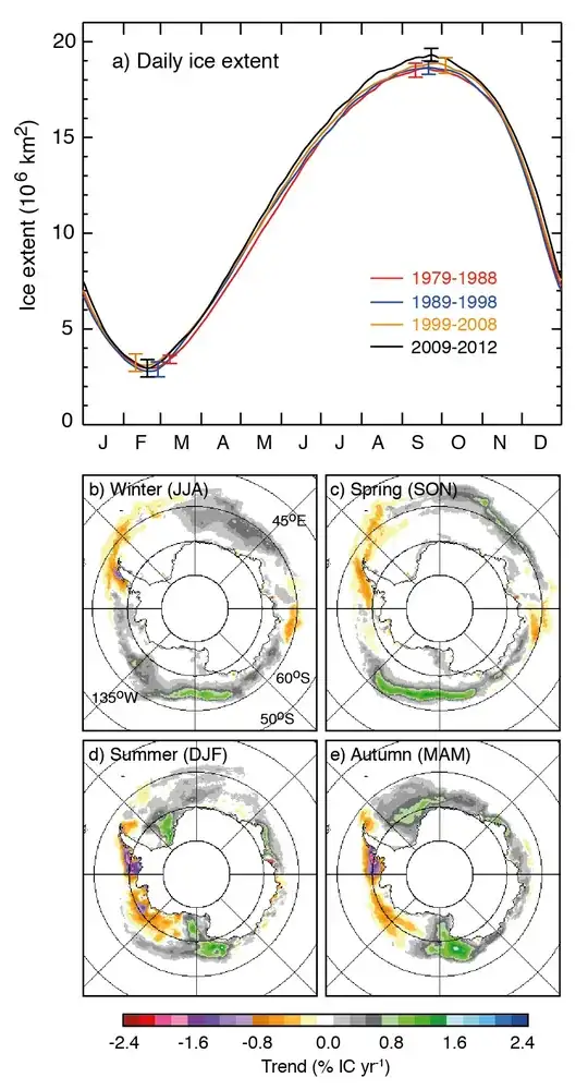 IPCC AR5 WG1 Figure 4.7