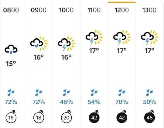 Wind speed transitioning from average to guests on BBC forecast