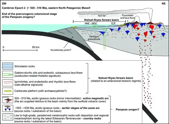 subduction zone
