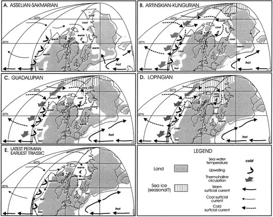 Ocean circulation patterns for