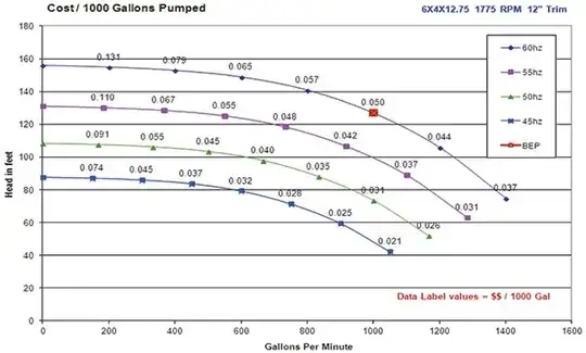 Cost of pumping water