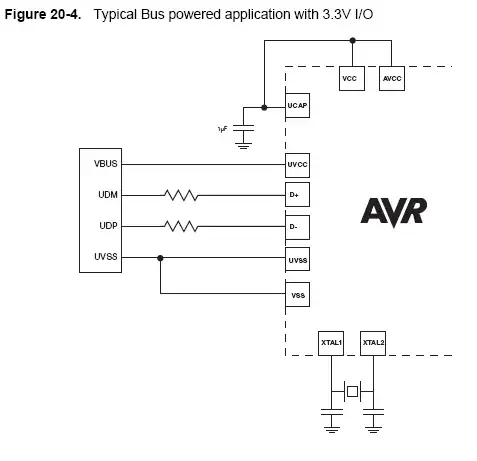Bus powered application with 3.3V I/O