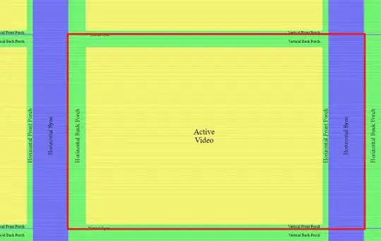 The 2nd torus projection stitched from the 1st projection