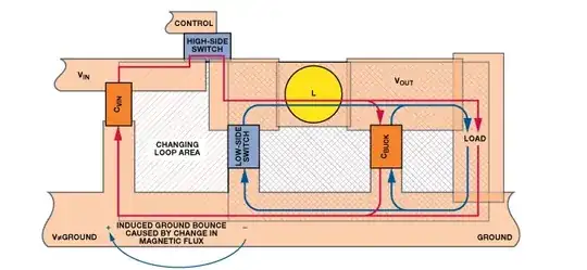 Illustration of induced ground bounce.