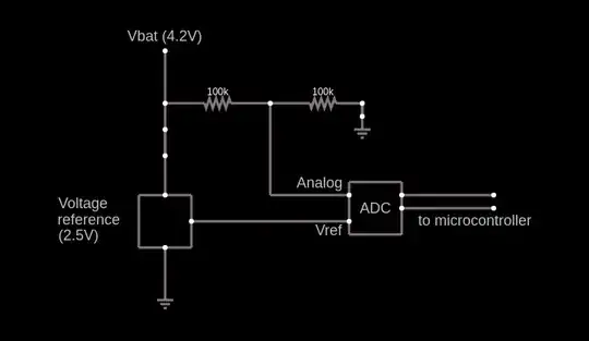 Circuit using ADC