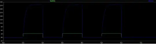 Circuit with capacitance waveform
