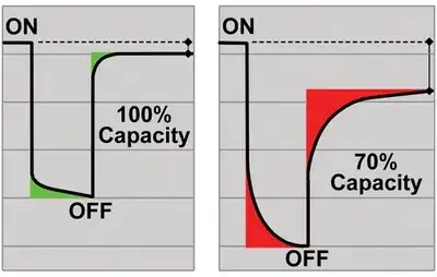 pulse discharge waveforms