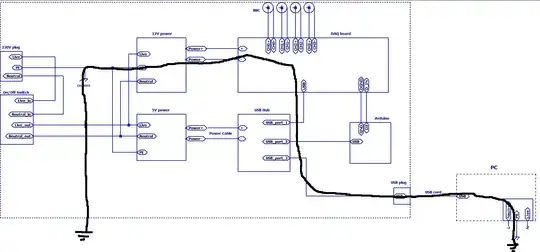 possible ground loop