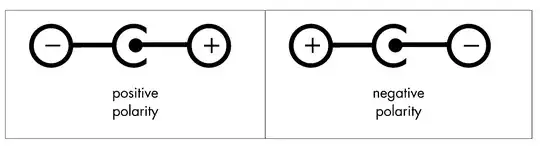 Barrel jack polarity symbol