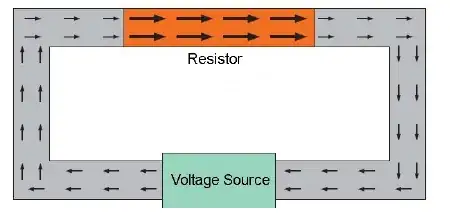 resistor made of different material