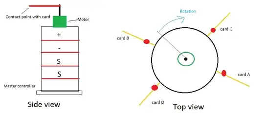 A cylindrical stack of bus
